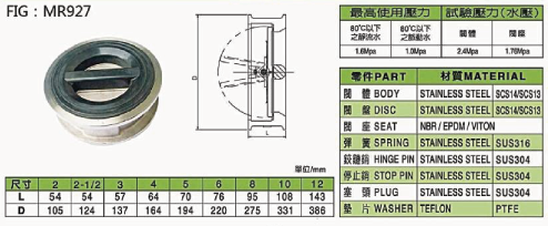 不锈钢双瓣式止回阀