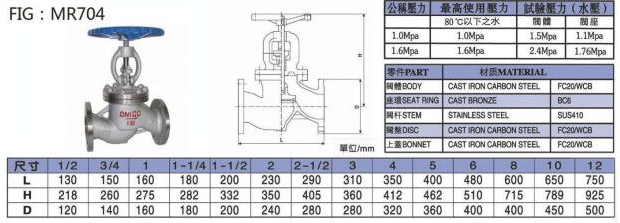 铸钢截止阀,瑞光阀门